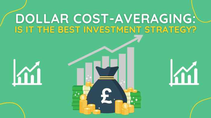Averaging strategy investment slowly volatility dca