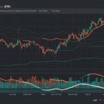 Dollar averaging cost put test