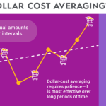 Dollar cost averaging term wealth build long investment will table sg