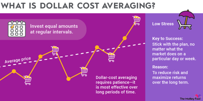 Dollar averaging