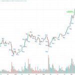 Averaging crypto investing